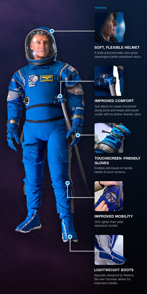 The new Starliner spacesuit