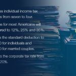 blog_body_needtoknowabouttaxreform1