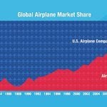 jobs_body_globalairplaneshare