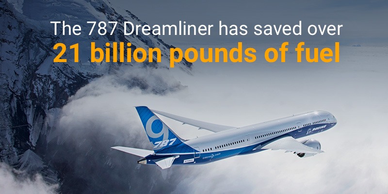 The 787 Dreamliner has saved over 21 billion pounds of fuel