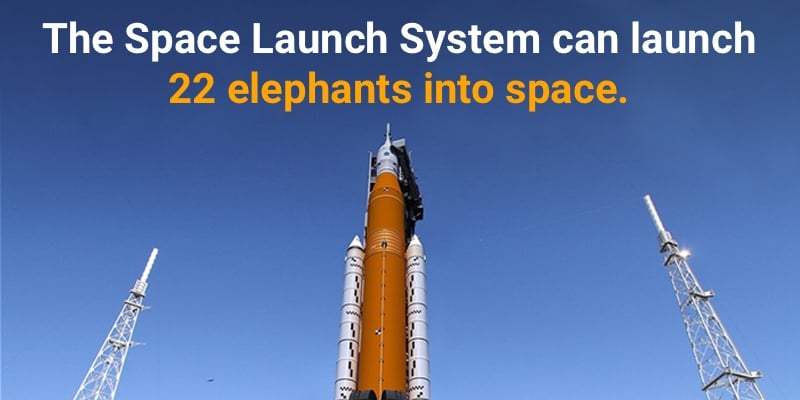 The Space Launch System can launch 22 elephants into space.