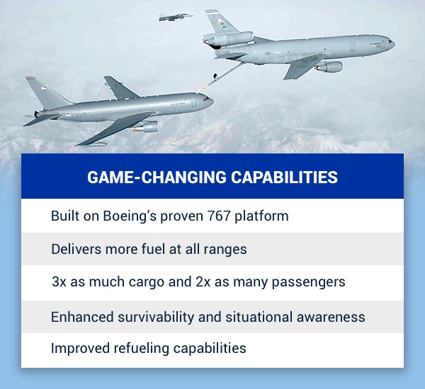 Boeing's KC-46 tanker has multiple game-changing capabilities