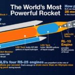 SLS_breakdown-07-28-2020