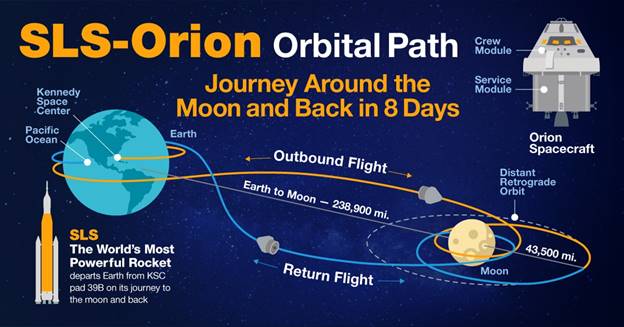 Mapping The Orbital Path - Watch U.S. Fly